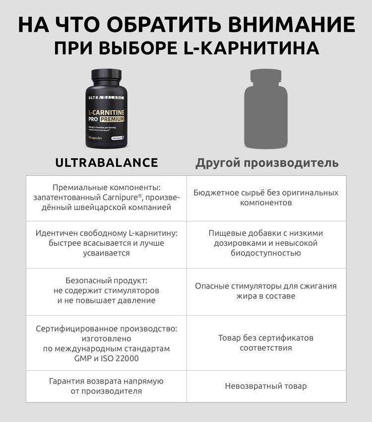 l carnitine weight Жиросжигатель L-CARNITINE (BASE) / L-Карнитин (База) 0.1 кг в порошке